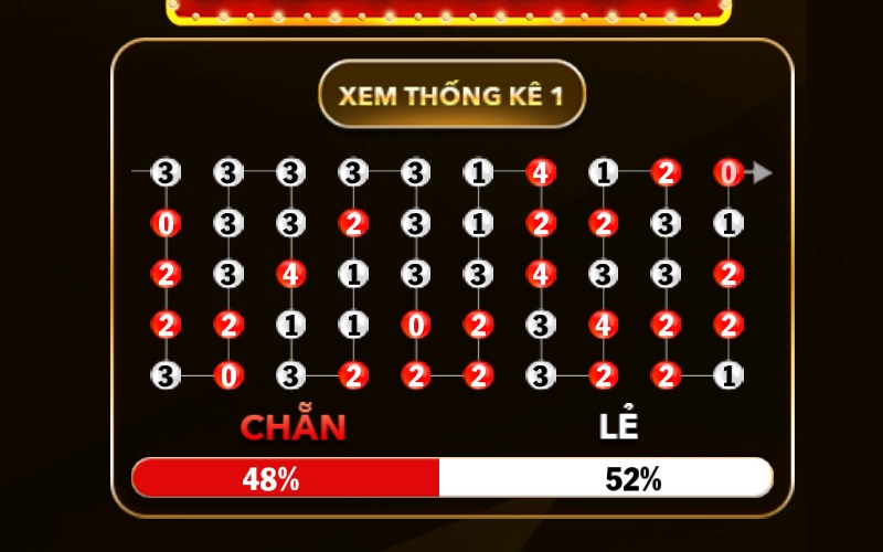 Bí kíp tính cầu Tài Xỉu