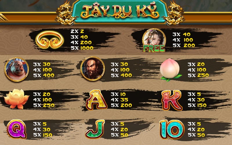 Nổ hũ Tây Du Ký có những biểu tượng gì