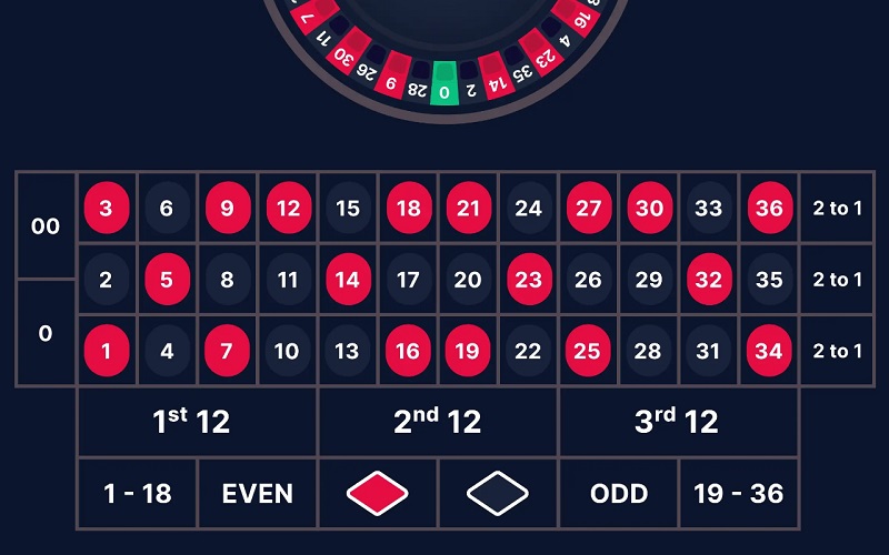 Xem bảng thống kê Nóng & Lạnh