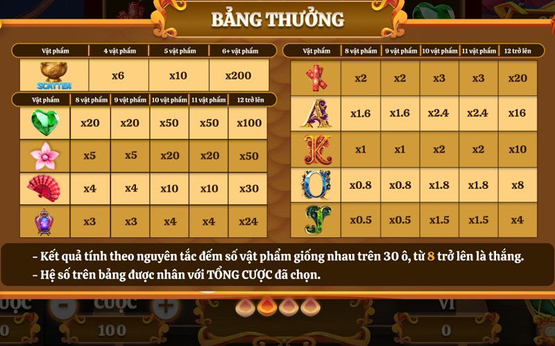 bảng thưởng