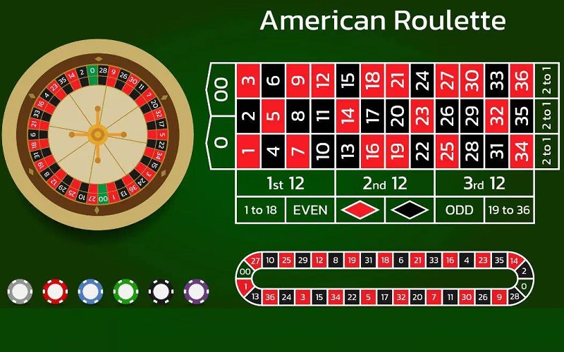 game American Roulette