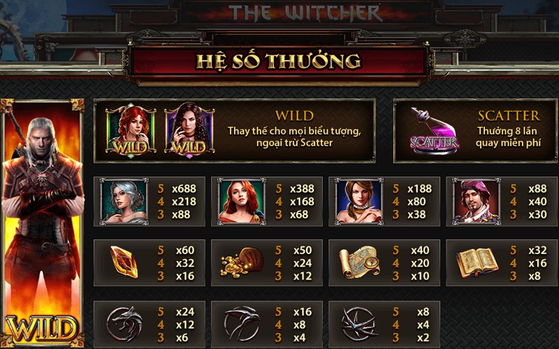 hệ số thưởng The Witcher